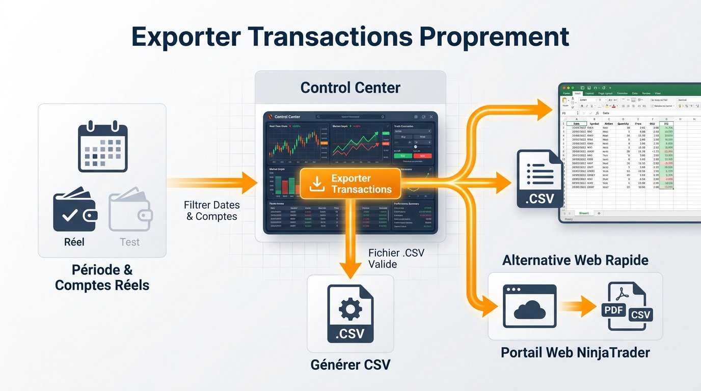 Historique NinjaTrader : interface d'exportation de transactions sur NinjaTrader 8