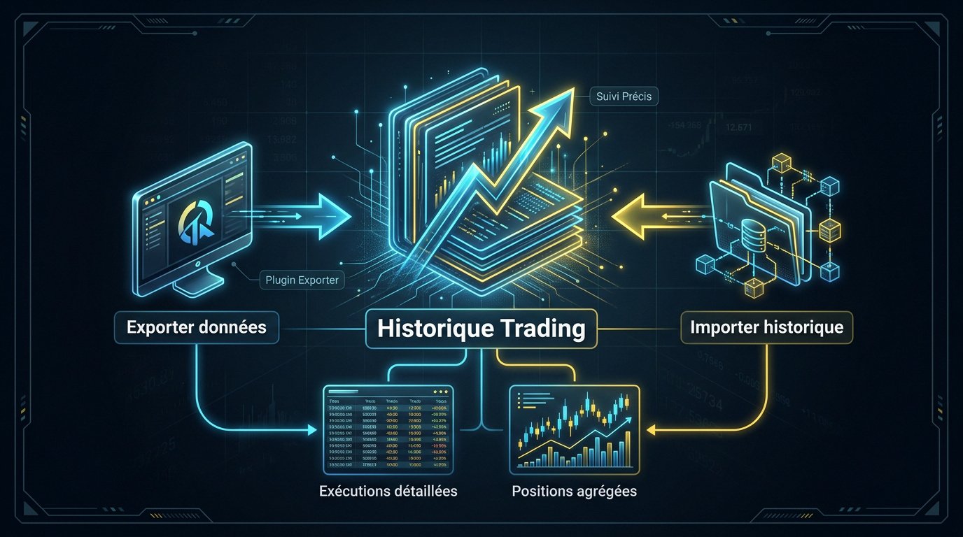 Historique Quantower : infographie expliquant le processus d'exportation CSV vers un journal de trading