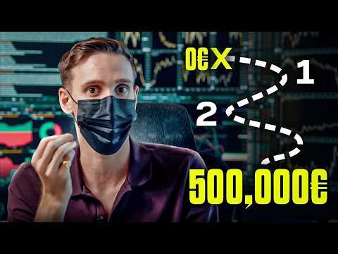 Prêt à trader avec $100k, $200k, $500k ? Fais ce test d'abord.
